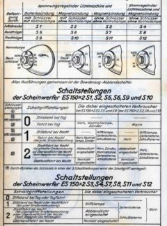 Bosch-Motorradscheinwerfer ES150x2