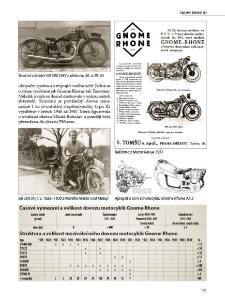 Náš motocyklový dovoz, Prvních 70 let, 1895–1964, Milan Veselý Náš motocyklový dovoz, Prvních 70 let, 1895–1964, Milan Veselý
