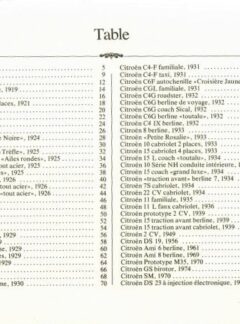 Genealogie Citroen