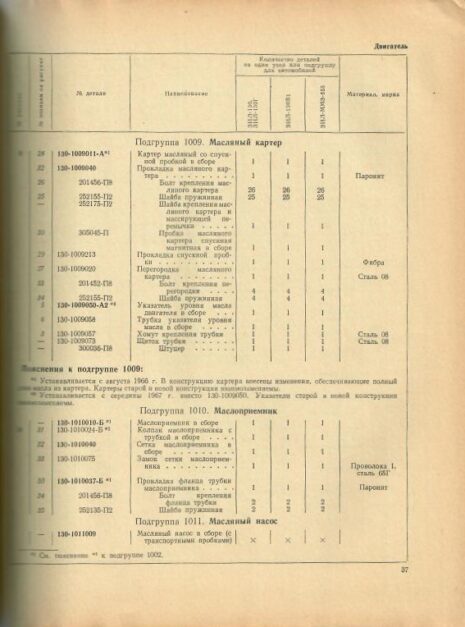 A0832_detaligruzov-zil-4 A0832_detaligruzov-zil-4
