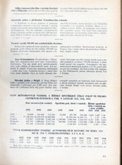 Spalovací motor a&nbsp;pohonné látky 1936