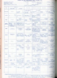 Spalovací motor a&nbsp;pohonné látky 1938