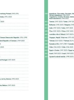ŠKODA – propagace v&nbsp;zahraničí, Martin Kupec